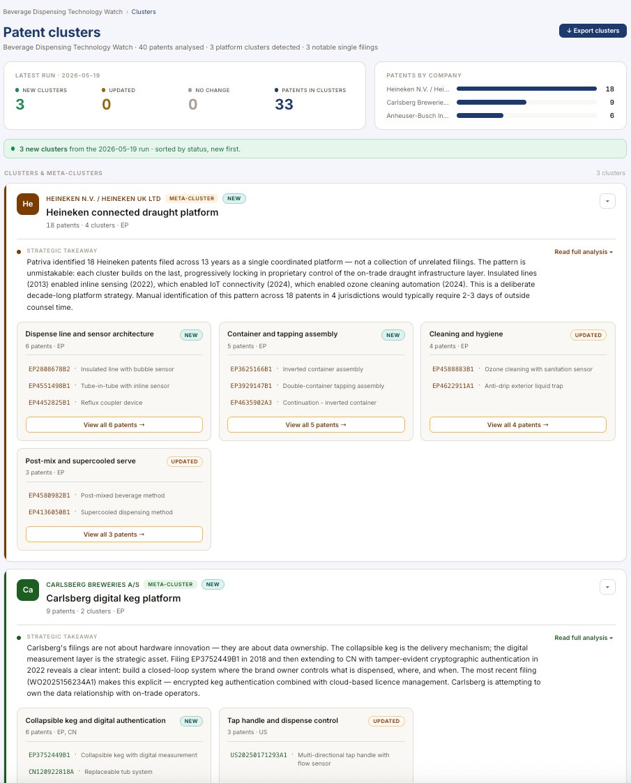 Patriva CI cluster screen showing Heineken, Carlsberg and AB InBev meta-clusters with strategic insights
