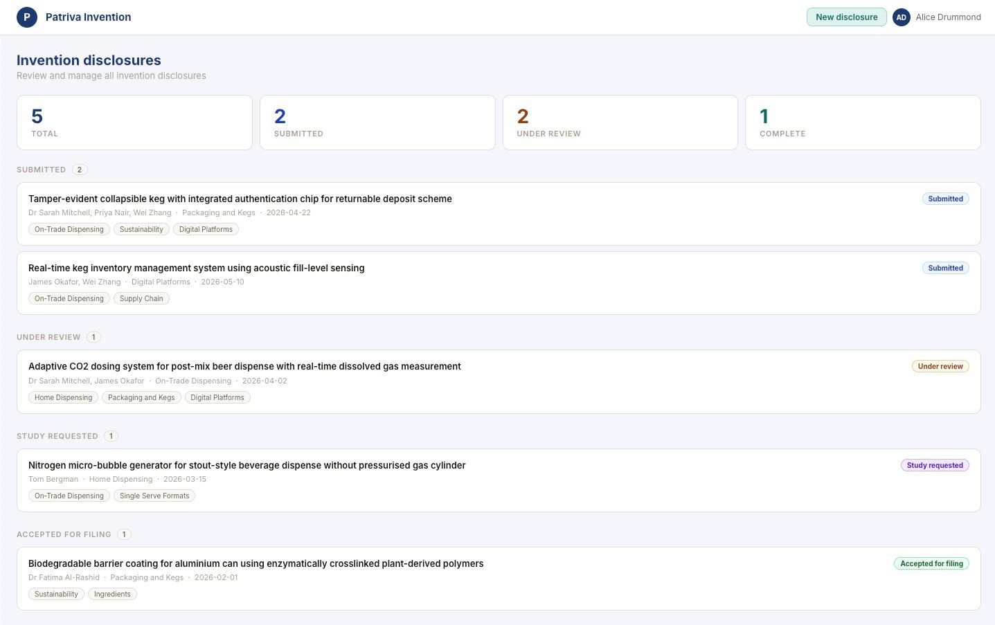 Patriva Invention admin dashboard showing disclosures grouped by status